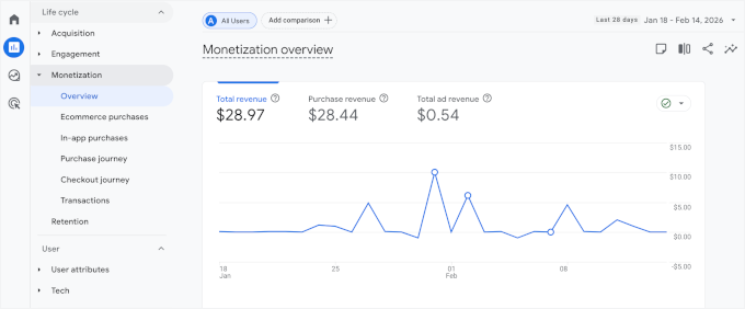 Monetization overview in GA4
