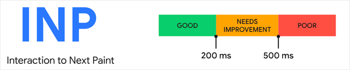 Interpreting Your INP Score Interpreting Your INP Score