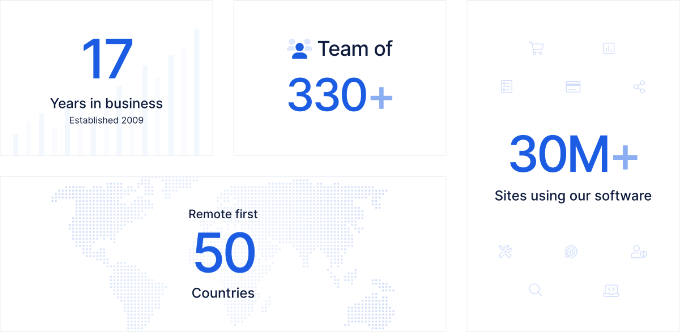 Statistiche Awesome Motive