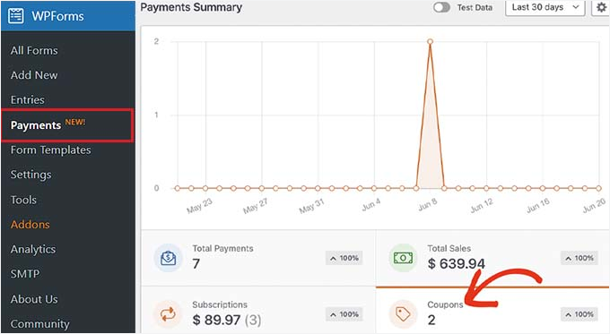 Coupon entries graph Coupon entries graph