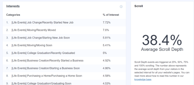 Tracking scroll-depth using MonsterInsights Tracking scroll-depth using MonsterInsights