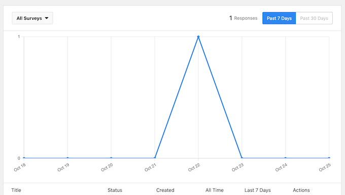Studying the results of your surveys in WordPress Studying the results of your surveys in WordPress