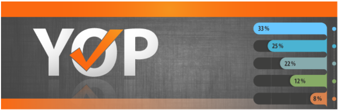 Sondages YOP Sondages YOP