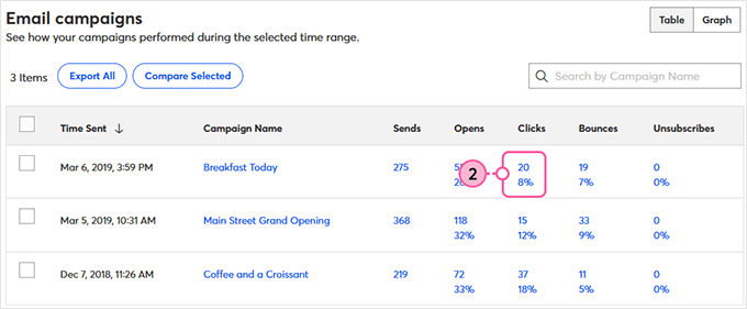 Campaign reporting and performance metrics in Constant Contact
