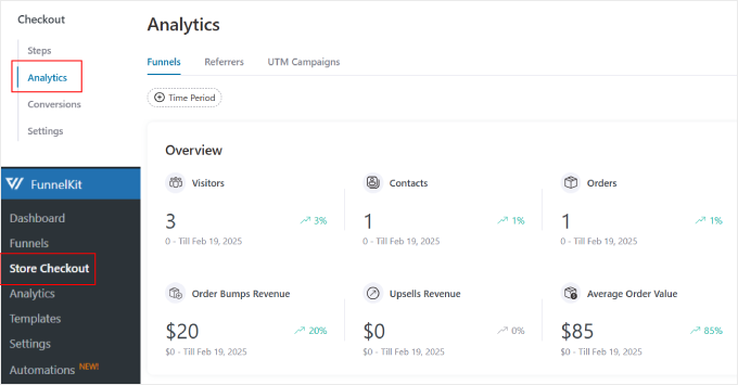 Tabloul de bord de analiză al FunnelKit