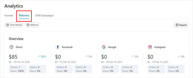Secțiunea de analiză a referințelor în FunnelKit