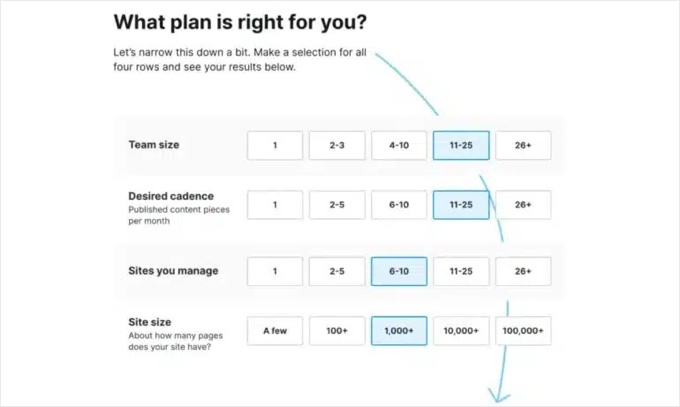 Aiutali a Trovare il Piano Giusto