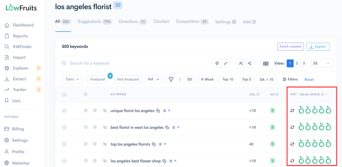 Identify weak spots in SERPs with LowFruits Identify weak spots in SERPs with LowFruits
