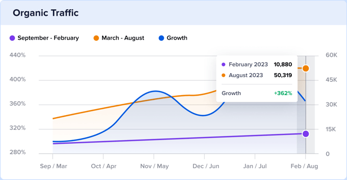 Case Study: Safe in the Seat Case Study: Safe in the Seat
