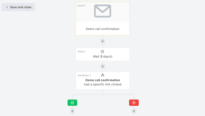 Creazione di flussi di lavoro automatizzati di email marketing