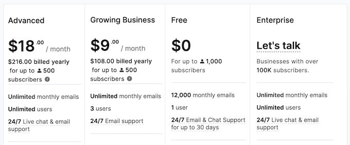 Piani tariffari di MailerLite
