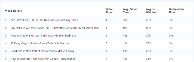 Media report Media report