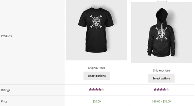 Product comparison demo Product comparison demo