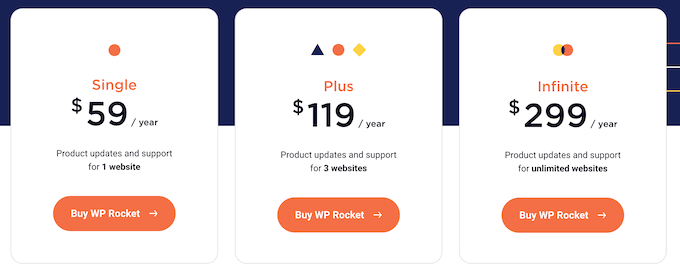 WP Rocket's pricing plans WP Rocket's pricing plans