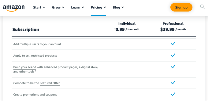 Amazonのサブスクリプション料金