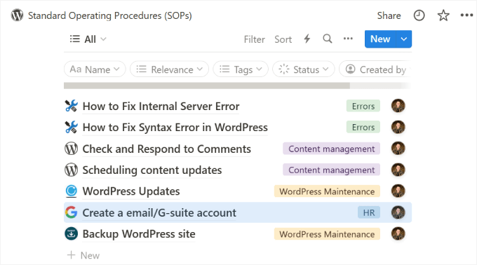 WordPress virtual assistant SOP WordPress virtual assistant SOP