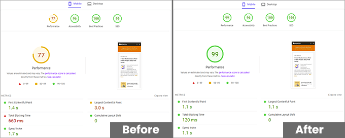 WPBeginner performance optimization before and after WPBeginner performance optimization before and after