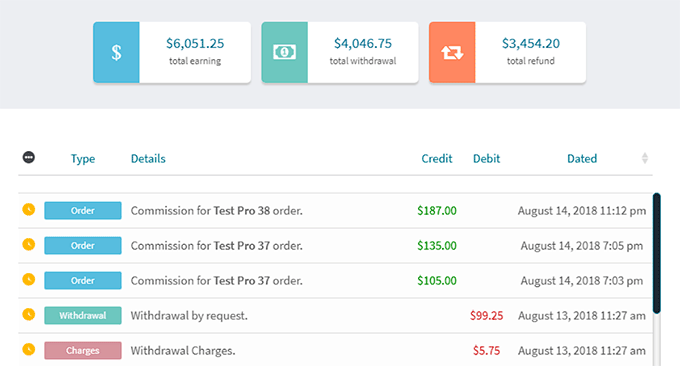 Ledger page Ledger page