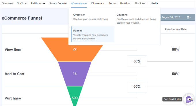 Ecommerce funnel report Ecommerce funnel report