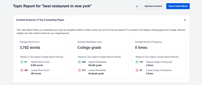 Recurso de otimização de conteúdo do SEOBoost Recurso de otimização de conteúdo do SEOBoost