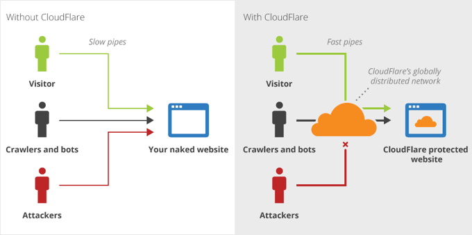 Cloudflare Diagram: How a Firewall Works