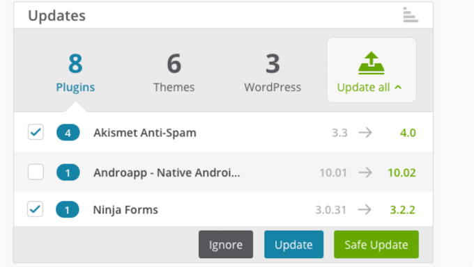 Come aggiornare in sicurezza temi e plugin di WordPress