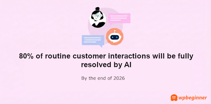 AI Chatbots prediction