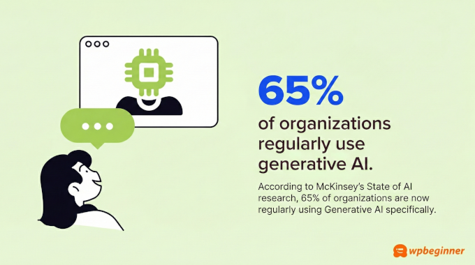 AI usage by organziations