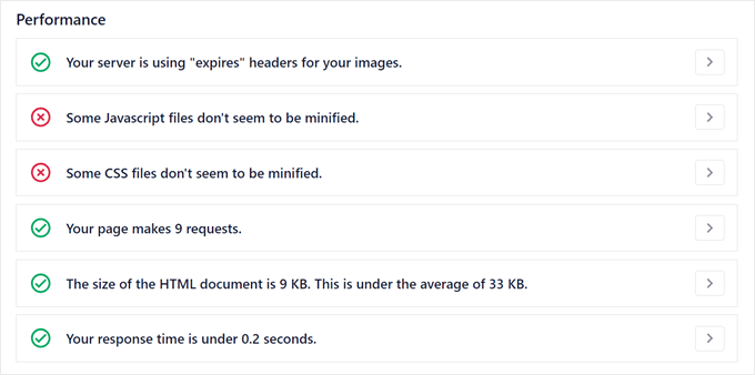 Performance analysis in AIOSEO Performance analysis in AIOSEO