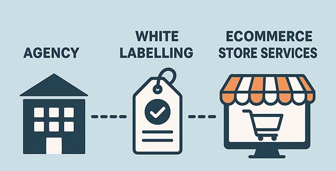 White labeling eCommerce services