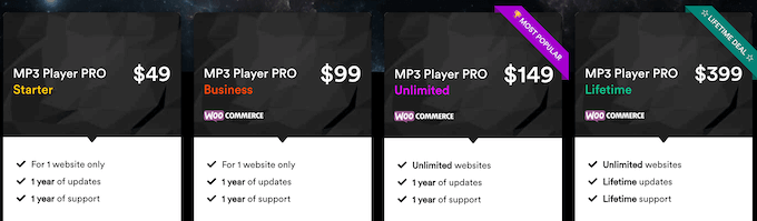 Prețurile și planurile Sonaar