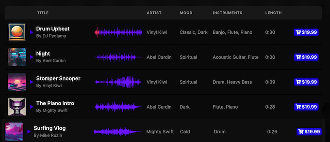 Cum să vinzi muzică și fișiere audio folosind WordPress