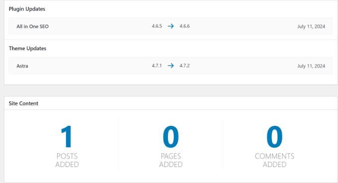 Vedi dettagli aggiornamenti e contenuti del sito Vedi dettagli aggiornamenti e contenuti del sito