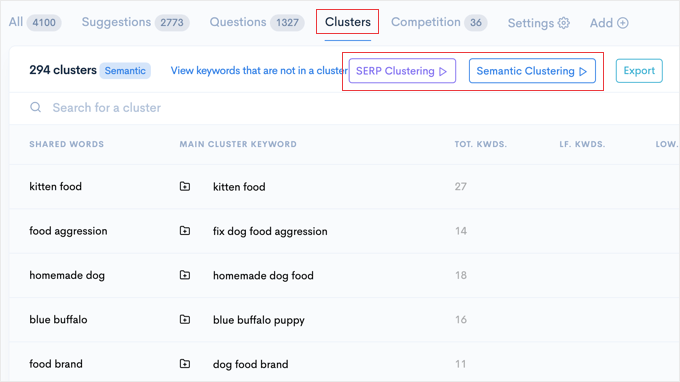 Clusters dans LowFruits Clusters dans LowFruits