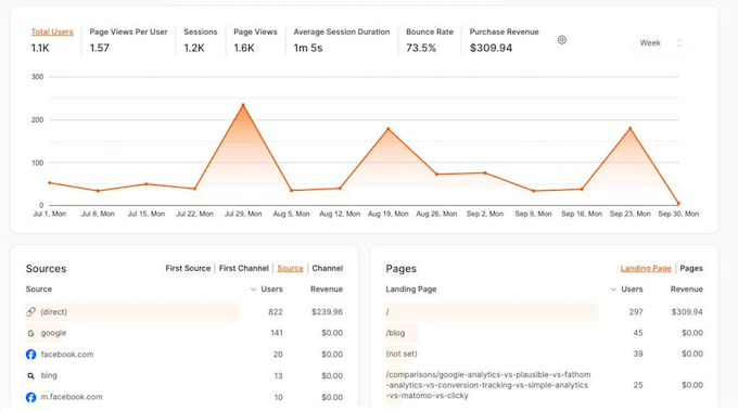 Recenzie OnePageGA: Este tabloul de bord Google Analytics potrivit pentru dvs.?