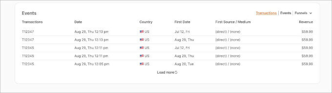 Cum să vă urmăriți analizele eCommerce folosind OnePageGA pentru WordPress