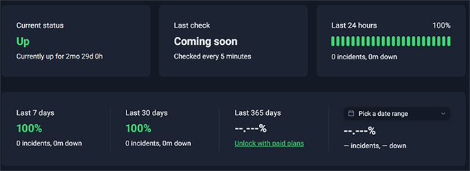 WordPress.com uptime