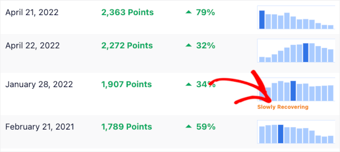 Yavaş iyileşen snippet Yavaş iyileşen snippet