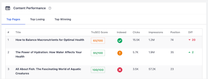 İçerik Performansı bölümü, En İyi Sayfalar, En İyi Kazananlar ve En İyi Kaybedenler sekmeleriyle İçerik Performansı bölümü, En İyi Sayfalar, En İyi Kazananlar ve En İyi Kaybedenler sekmeleriyle