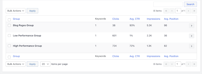 Grup listesi Grup listesi