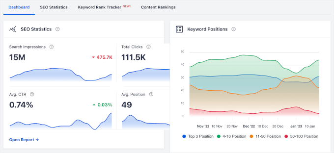 The Search Statistics Dashboard in AIOSEO