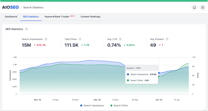 AIOSEO's SEO Statistics tab AIOSEO's SEO Statistics tab