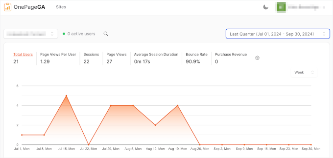 OnePageGA graph OnePageGA graph