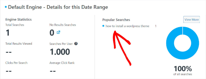 Analisi della ricerca da SearchWP Metrics Analisi della ricerca da SearchWP Metrics