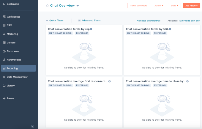 Tablou de bord general pentru chat