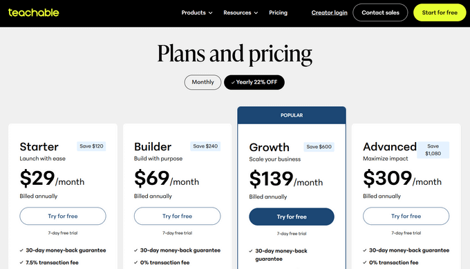 Teachable's pricing page