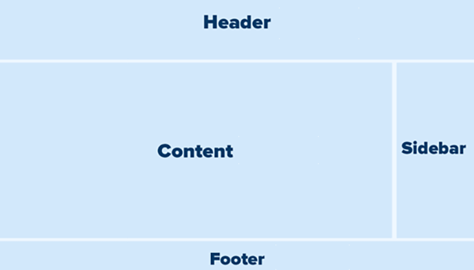Blog Sayfası Düzeni Blog Sayfası Düzeni