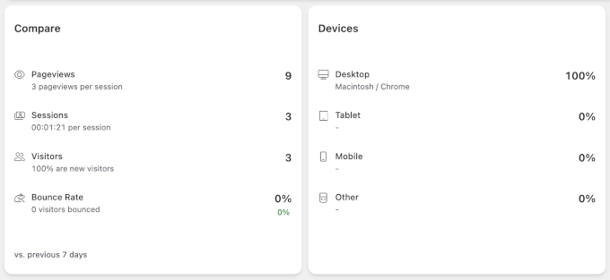 Statistici Burst compară și rapoarte de dispozitive