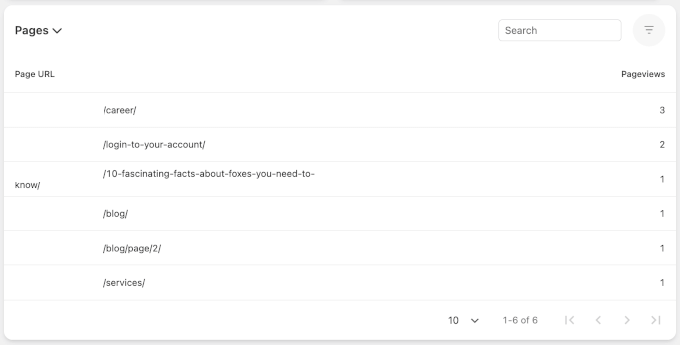 Rapoarte despre paginile Burst Statistics