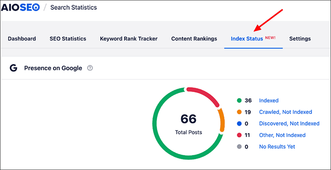 AIOSEO Index Status report